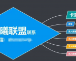 臻曦联盟,最新无人直播万人在线技术理原及详细操作步骤解析(视频教程)-最全资源库