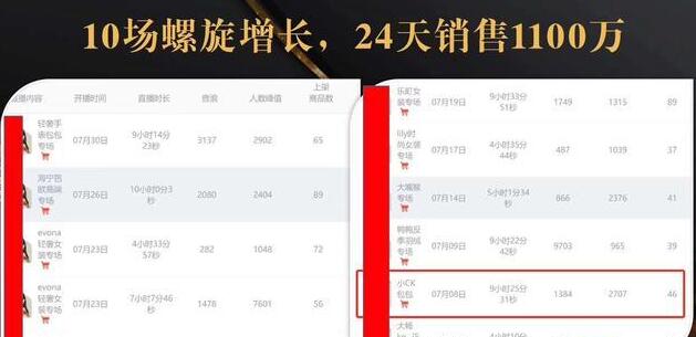 抖音7天螺旋Feed共振叠加连爆玩法,30天从0到1100万的抖音卖货底层逻辑揭秘-最全资源库