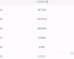 油管搬运赚美金项目分析-最全资源库