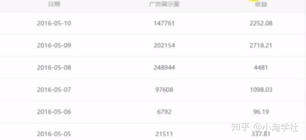 油管搬运赚美金项目分析-最全资源库