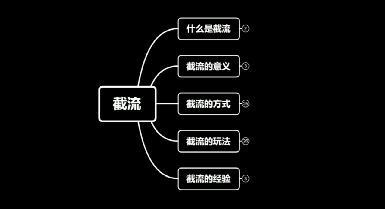 蚊子团队实战引流：长期有效的截流技术＋百度被动引流系统2.0-最全资源库