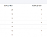 今年重点操作公众号站群项目-最全资源库