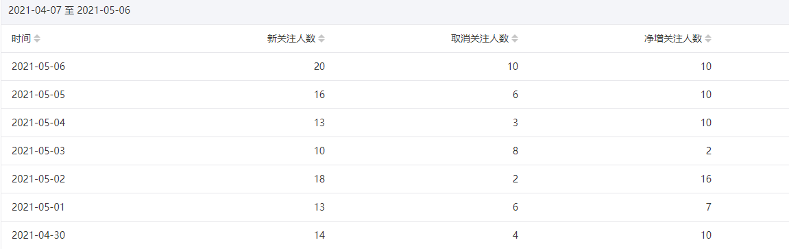 今年重点操作公众号站群项目-最全资源库