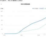 安信无货源店群教程,朋友圈那些几万访客的店是怎么做的-最全资源库