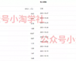 复制粘贴赚流量主收益，操作简单还能涨粉-最全资源库