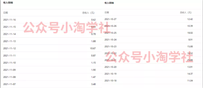 复制粘贴赚流量主收益，操作简单还能涨粉-最全资源库