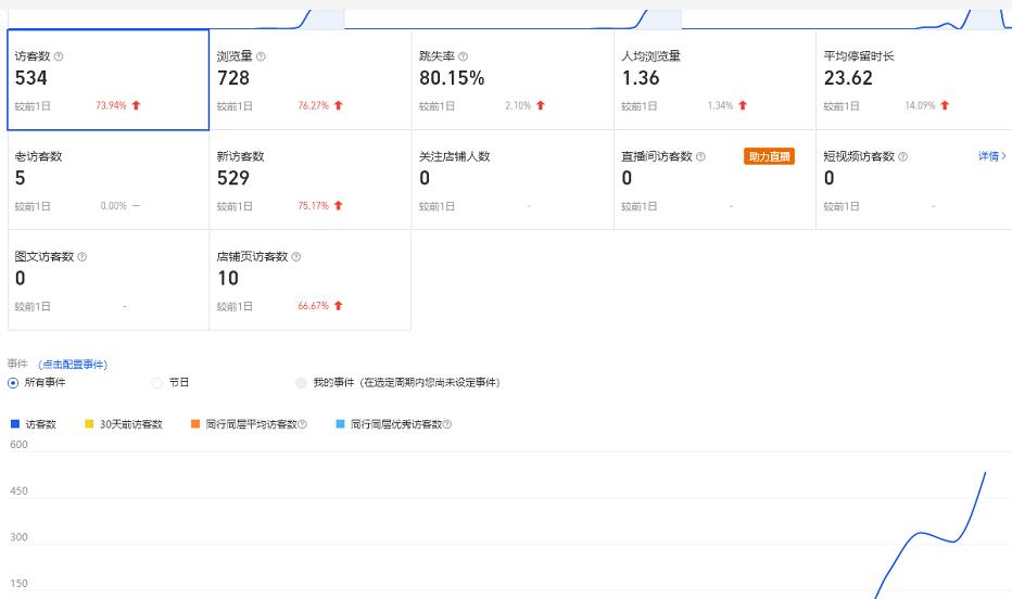 安信无货源3.0三种爆发玩法集合,快速上手完成你店铺的飞起爆发-最全资源库