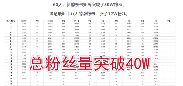 倪叶明·蓝海公众号矩阵项目训练营,0粉冷启动,公众号矩阵账号粉丝突破30w-最全资源库