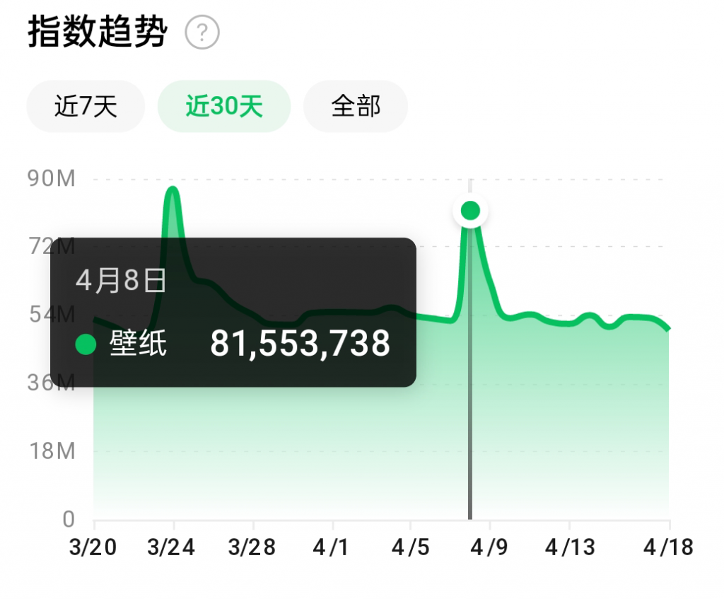 抖音壁纸号全新玩法，全程在抖音内部即可直接变现-最全资源库