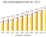 蓝海项目拼多多视频带货课,2022年入百万新风口【视频教程+软件】-最全资源库