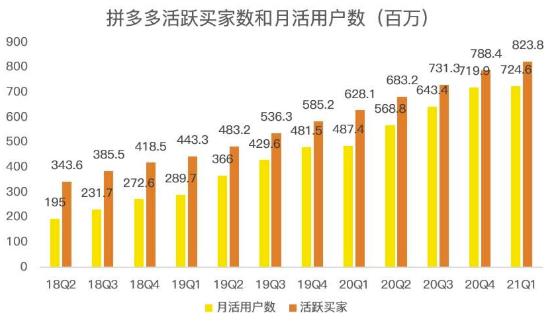 蓝海项目拼多多视频带货课,2022年入百万新风口【视频教程+软件】-最全资源库
