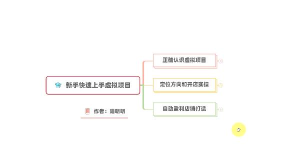 新手如何操作虚拟项目？从0打造月入上万店铺技术【视频课程】-最全资源库