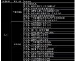 大碗哥抖音直播线上课，超多干货，从0到1学做抖音直播带货-最全资源库