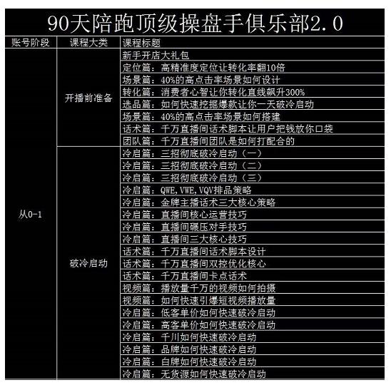 大碗哥抖音直播线上课，超多干货，从0到1学做抖音直播带货-最全资源库
