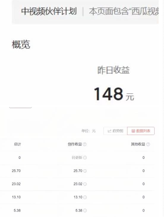 2023年独家抖音中视频搬运计划，每天30分钟至1小时搬运即可，小白轻松日入300+-最全资源库