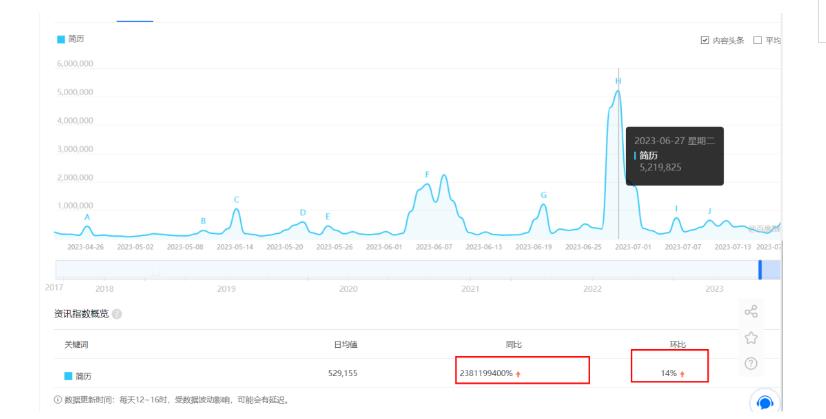 拆解小红书简历模板引流变现小项目，视频版一条龙实操玩法分享给你【视频课程】-最全资源库