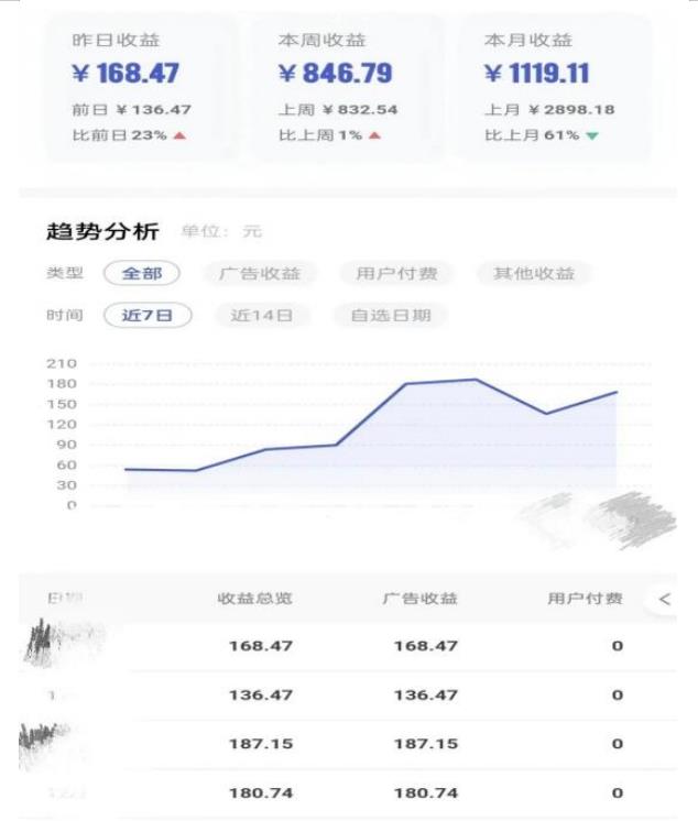 0投入，AI一键生成原创视频，撸视频号收益日入100+，小白无脑复制操作【项目拆解-最全资源库