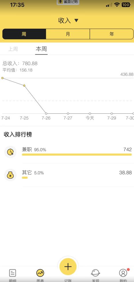 蓝海项目照片修复，轻松日入500+，小白可做无门槛暴力变现【揭秘】-最全资源库