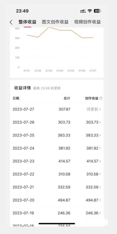 美女头像号最新玩法，适合零基础小白，单日收益500+【揭秘】-最全资源库