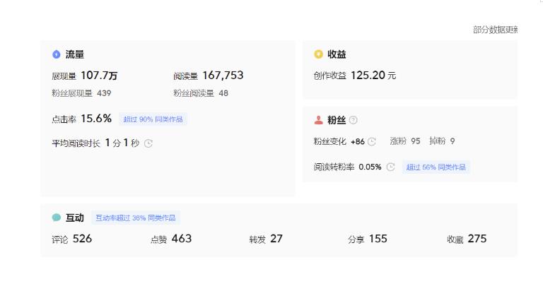 分享微头条AI写作小副业项目，用指令写出10W+爆款微头条，一条龙傻瓜式玩法分享给你-最全资源库