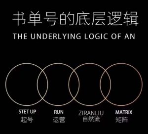 孔德楠-抖音书单号实操课,书单天花板带你一部手机快速学会书单起号、拍摄、布景、剪辑、发布、选品。-最全资源库