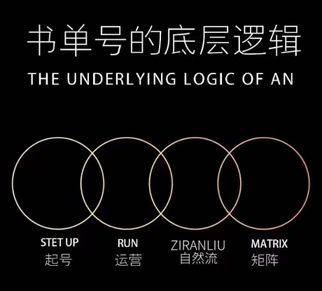 孔德楠-抖音书单号实操课，书单天花板带你一部手机快速学会书单起号、拍摄、布景、剪辑、发布、选品。-最全资源库