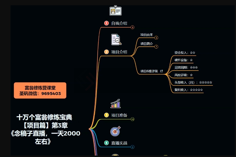 十万个富翁修炼宝典之3.念稿子直播，一天2000左右-最全资源库