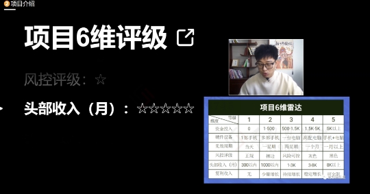 十万个富翁修炼宝典之17.一个刚需小软件，每天能卖5000+-最全资源库