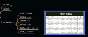十万个富翁修炼宝典之9.让他赚了20万，卖盗版课0-20万的自述-最全资源库