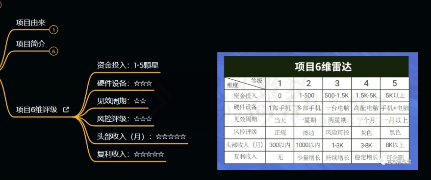十万个富翁修炼宝典之9.让他赚了20万，卖盗版课0-20万的自述-最全资源库