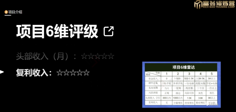 十万个富翁修炼宝典之13.2个月引流3500孕婴宝妈流量，一单88卖到爆-最全资源库