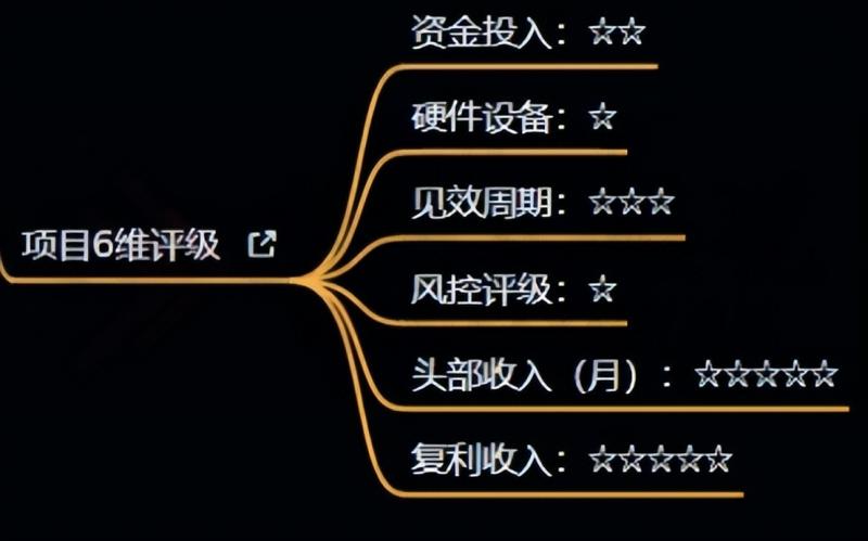 十万个富翁修炼宝典之4.一个大学生操作这个项目，一个月能搞一万-最全资源库