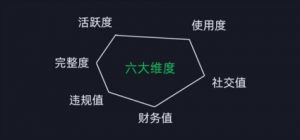 微信安全运营实操攻略，新版升级，更加有效-最全资源库
