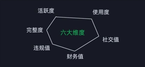 微信安全运营实操攻略，新版升级，更加有效-最全资源库