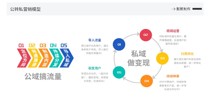网创掘金实战营,从零搭建一个年入百万的变现项目(持续更新)-最全资源库