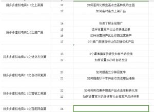 拼多多虚拟电商2.0项目，市面上最好，最全，最让人容易上手实操的拼多多虚拟电商课程-最全资源库