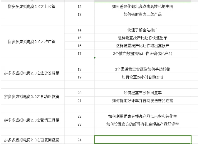 拼多多虚拟电商2.0项目,市面上最好,最全,最让人容易上手实操的拼多多虚拟电商课程-最全资源库
