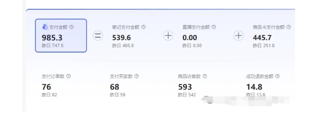 最新小红书虚拟电商项目，不刷单，不推广，单店一天三四百-最全资源库
