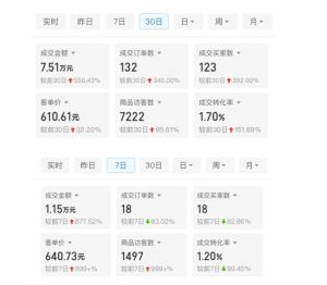 某付费文章:从0开始做拼多多18天收入86600元,客单价600块稳定日销过万,我都做对了什么?-最全资源库