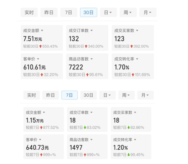 某付费文章:从0开始做拼多多18天收入86600元,客单价600块稳定日销过万,我都做对了什么?-最全资源库