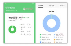 2024小绿书项目独家搬砖玩法,赚取流量主收益-最全资源库