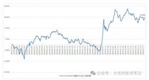 付费文章：吊打97%的权益基金，实操详解：如何利用deepseek来选出一个年化15.55%的大牛股组合?-最全资源库