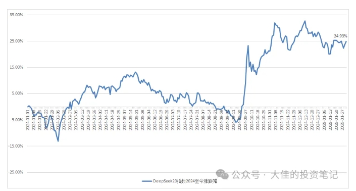 付费文章：吊打97%的权益基金，实操详解：如何利用deepseek来选出一个年化15.55%的大牛股组合?-最全资源库