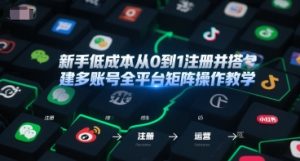 新手低成本从0到1注册并搭建多账号全平台矩阵操作教学,手机号-邮箱-IP-工具-最全资源库