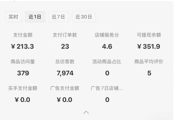 小红书虚拟店铺SOP保姆级教程，​通过在小红书开店卖学科类资料变现-最全资源库