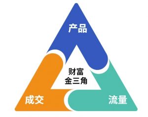 这份营销笔记(产品篇，流量篇，营销篇)，让一个小白从零到月入1W+-最全资源库