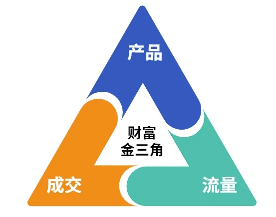 这份营销笔记(产品篇，流量篇，营销篇)，让一个小白从零到月入1W+-最全资源库