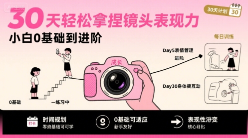 30天轻松拿捏镜头表现力,小白0基础到进阶-最全资源库