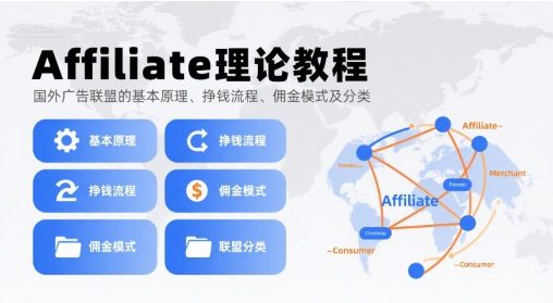 Affiliate理论教程,国外广告联盟的基本原理、挣钱流程、佣金模式及分类-最全资源库