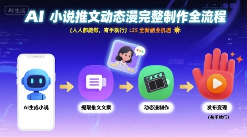 AI小说推文动态漫完整制作全流程，人人都能做，有手就行，全新副业机遇-最全资源库